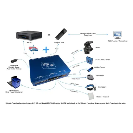 Ultimate Powerbox v2 Pegasus Astro