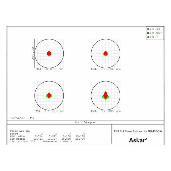 Lunette astrographe Askar FRA400 72/400 quintuplet