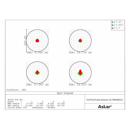 Réducteur 0,7x pour astrographe Askar FRA400 et FRA500