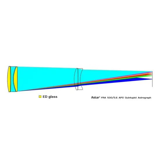 Lunette astrographe Askar FRA500 90/500 quintuplet