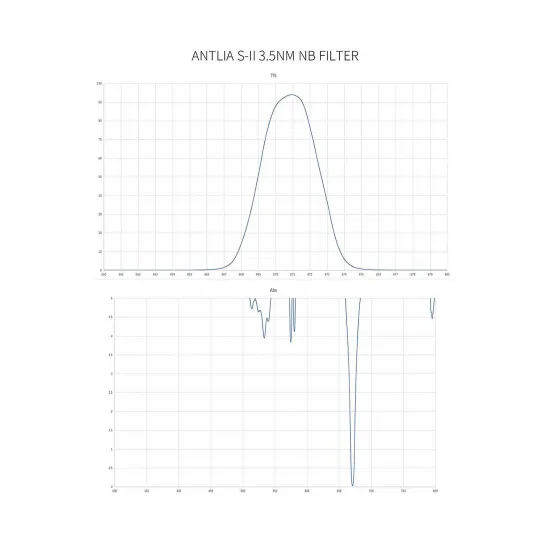 Filtres SII Antlia Narrowband Pro 3nm
