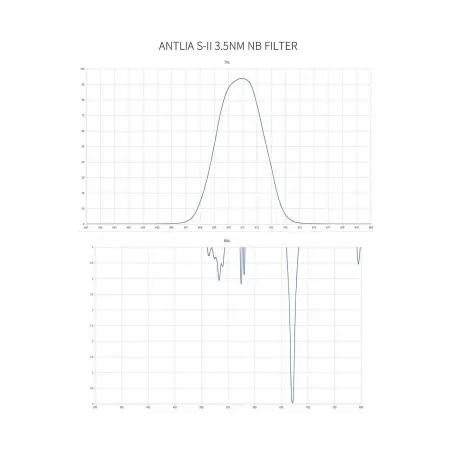 Filtres SII Antlia Narrowband Pro 3nm
