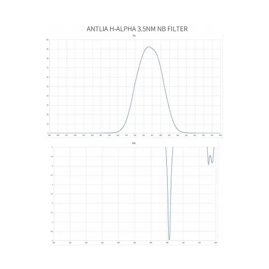 Filtres Ha Antlia Narrowband Pro 3nm