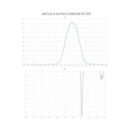 Filtres Ha Antlia Narrowband Pro 3nm