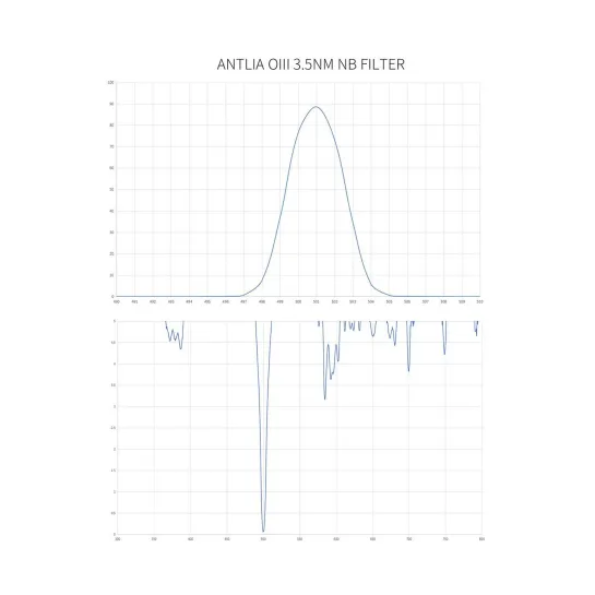 Filtres OIII Antlia Narrowband Pro 3nm