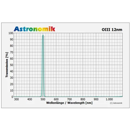 Courbe de transmission - Filtres Astronomik CCD OIII 12nm - Monture Clip