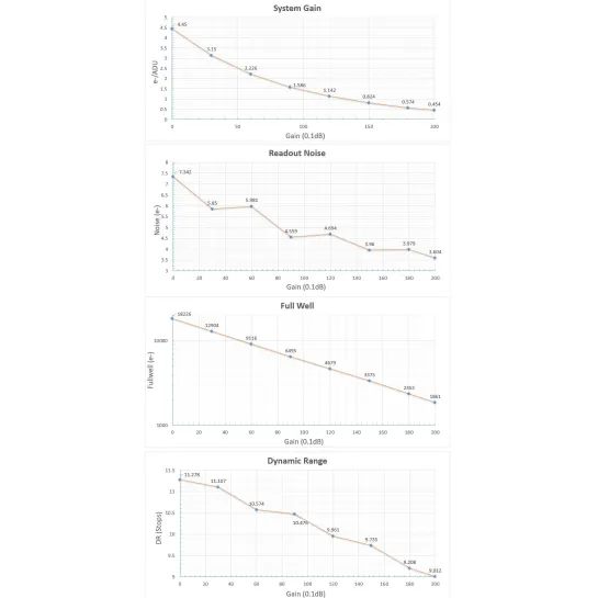 Caméra Player One CERES-M Monochrome