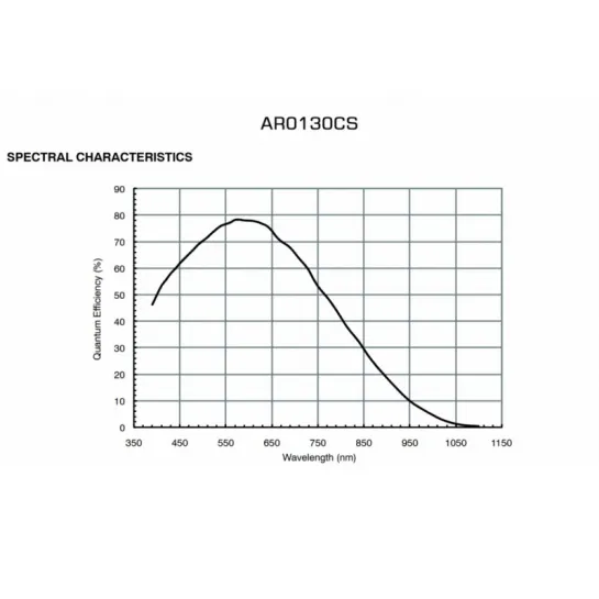 Caméra Player One CERES-M Monochrome