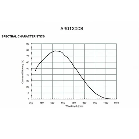 Caméra Player One CERES-M Monochrome