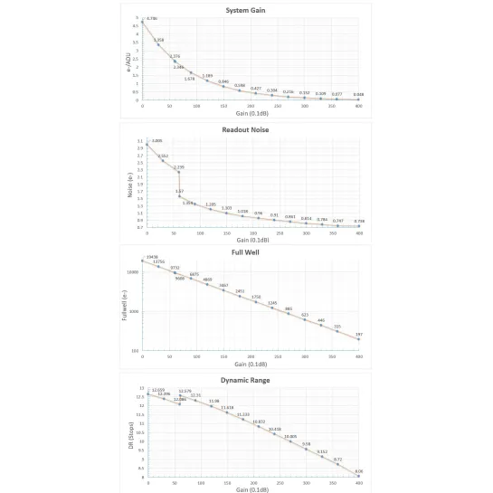 Caméra Player One CERES-C Couleur