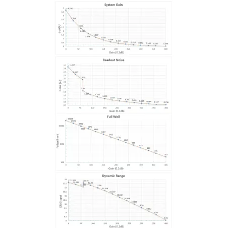 Caméra Player One CERES-C Couleur