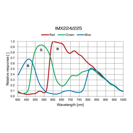 Caméra Player One CERES-C Couleur