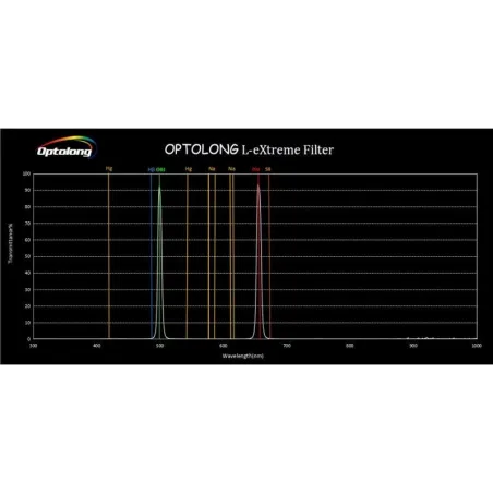 Filtre Optolong L-eXtreme dual-band Ha et OIII 7nm