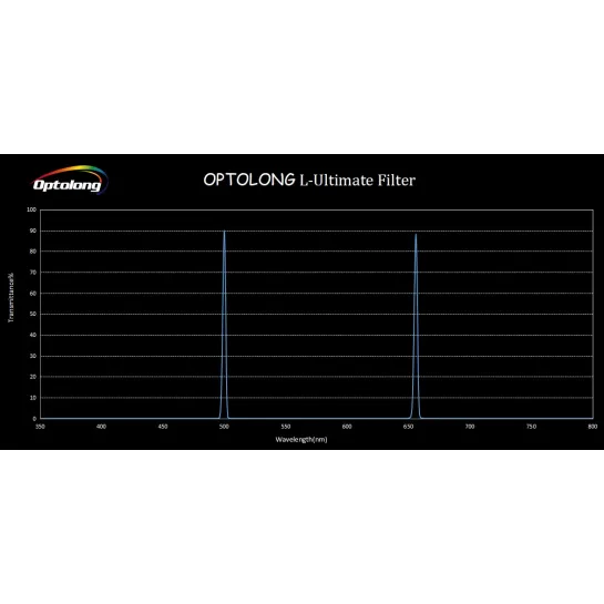 Filtre Optolong L-Ultimate 3nm 2"