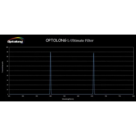 Filtre Optolong L-Ultimate 3nm 2"