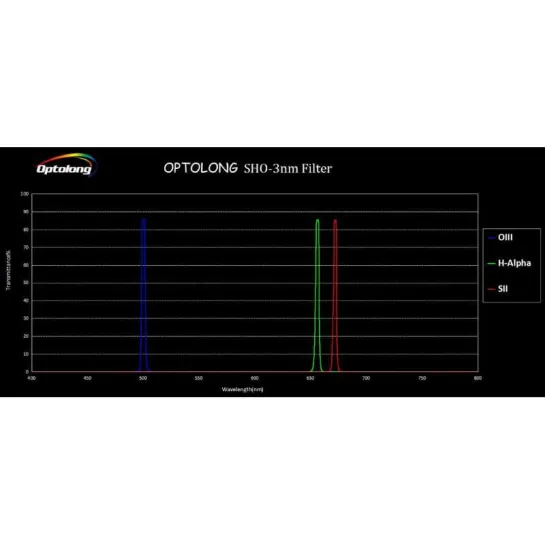 Set de filtres Optolong SHO 3nm en 2"