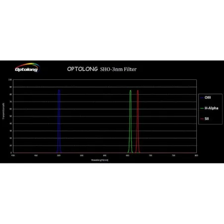 Set de filtres Optolong SHO 3nm en 2"