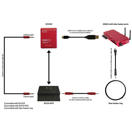 Adaptateur ECCO-NTC pour anneaux chauffants
