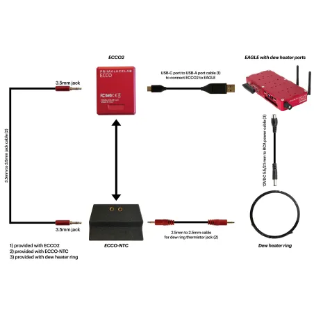 Adaptateur ECCO-NTC pour anneaux chauffants