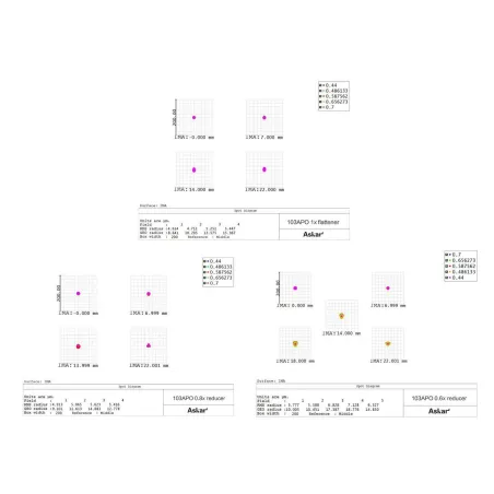Lunette apochromatique Askar 103/700 Triplet