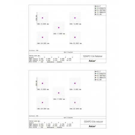 Lunette apochromatique Askar 120/840 Triplet