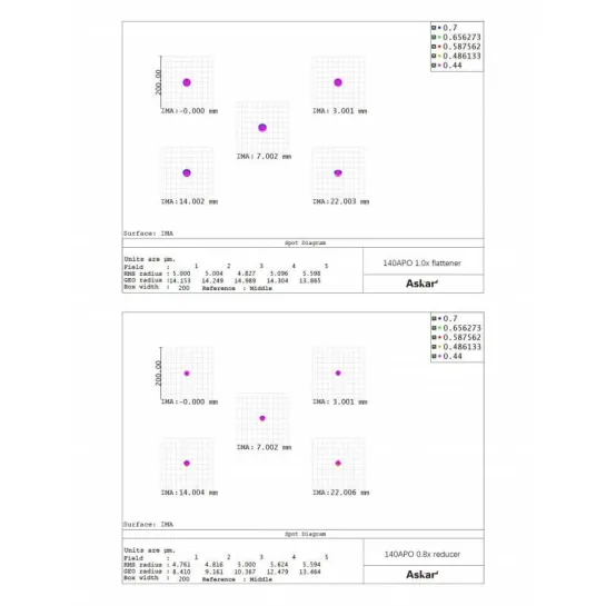 Lunette apochromatique Askar 140/980 Triplet
