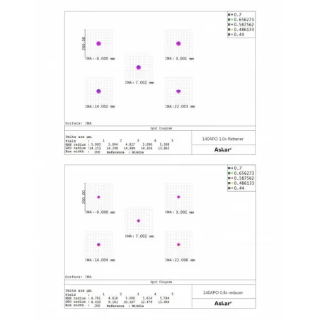 Lunette apochromatique Askar 140/980 Triplet