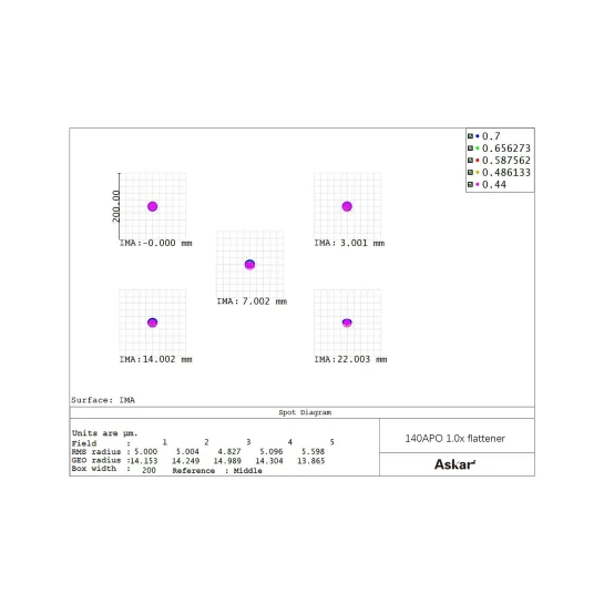 Correcteur 1x pour Askar 140APO