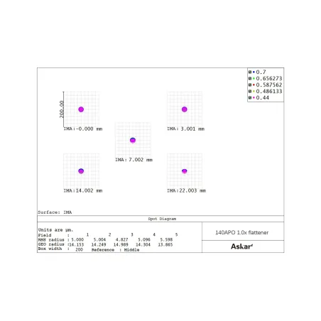 Correcteur 1x pour Askar 140APO