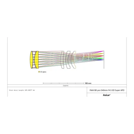 Lunette Askar FMA180 Pro f/4,5 Apo