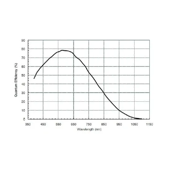 Caméra ZWO ASI 120 MC-S Couleur