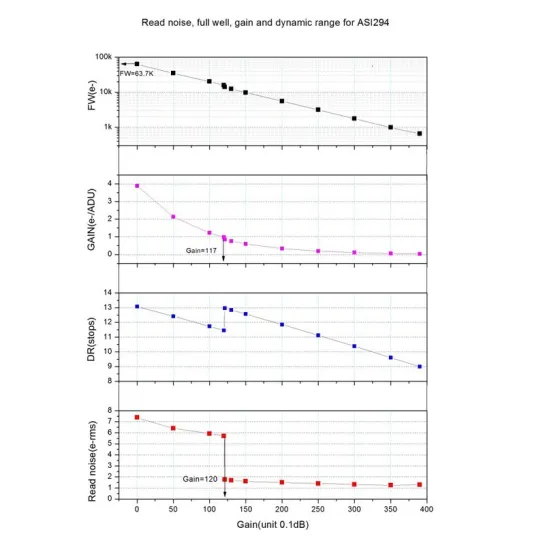 Caméra ZWO ASI 294 MC Pro Couleur