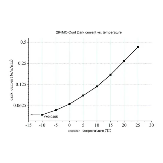 Caméra ZWO ASI 294 MC Pro Couleur