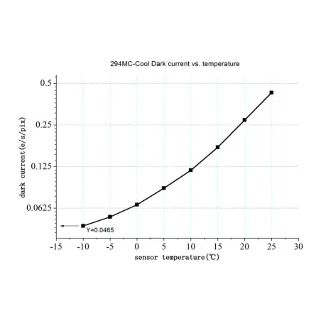 Caméra ZWO ASI 294 MC Pro Couleur