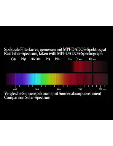 Filtre passe IR 685 nm Baader pour la photographie planétaire