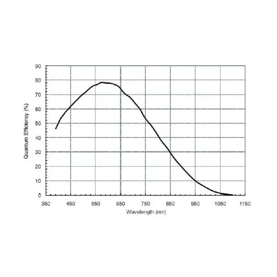 Caméra ZWO ASI 120 MM Mini Monochrome