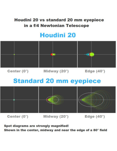 Oculaire Houdini 86° avec correcteur de coma