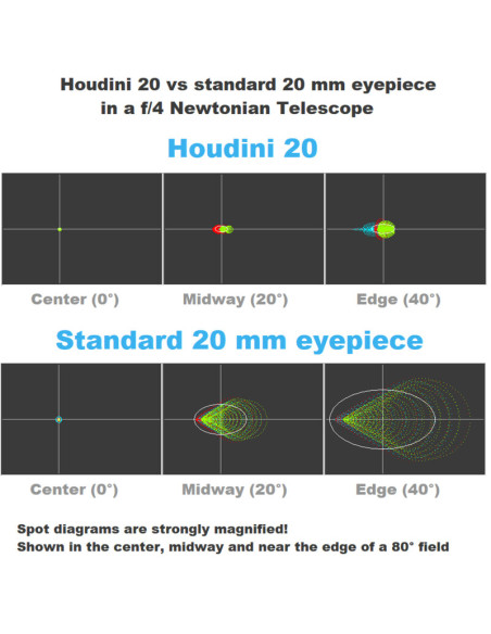 Oculaire Houdini 86° avec correcteur de coma