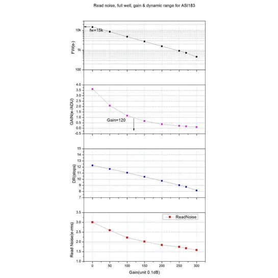 Caméra ZWO ASI 183 MM Pro Monochrome
