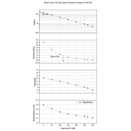 Caméra ZWO ASI 183 MM Pro Monochrome