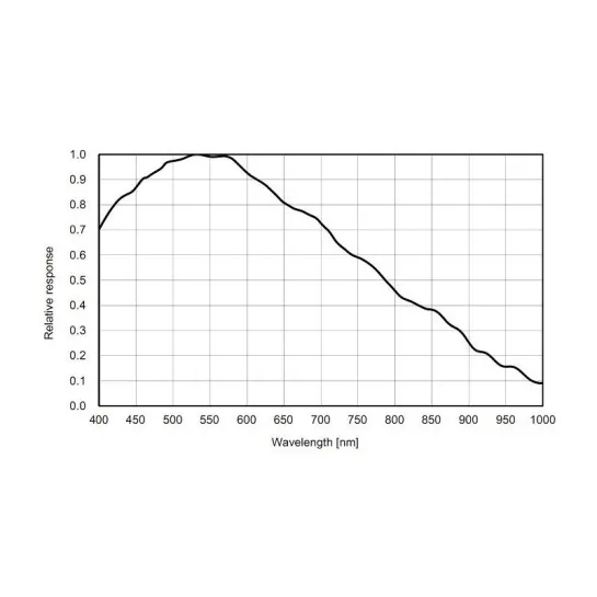 Caméra ZWO ASI 183 MM Pro Monochrome