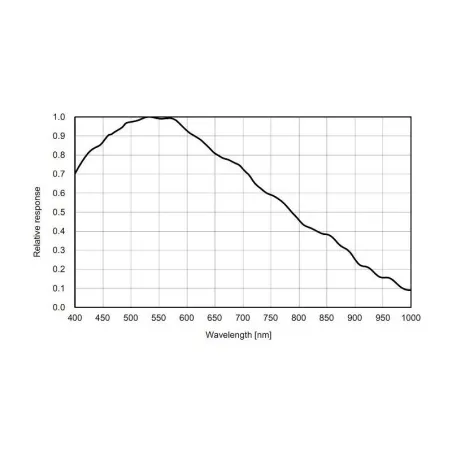 Caméra ZWO ASI 183 MM Pro Monochrome