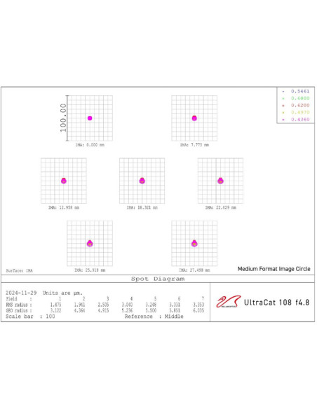 Lunette astrographe William Optics UltraCat 108 WIFD