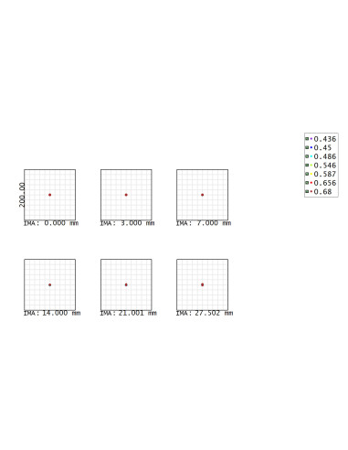 Lunette astrographe Askar SQA130 624mm F4,8