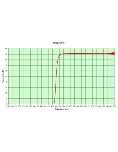 Pack de 6 filtres colorés Omegon en 1,25" 2