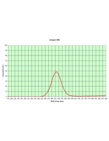 Filtres #56 Vert clair Omegon en 1,25"