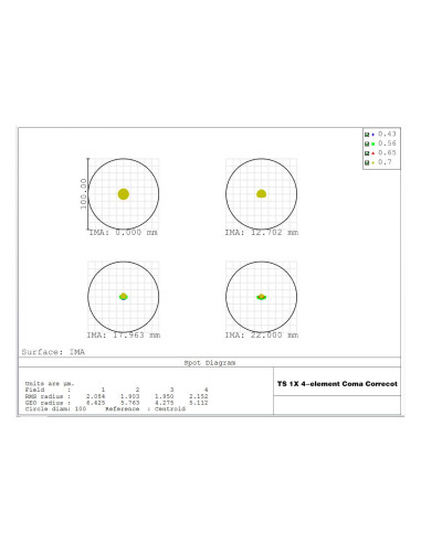Spot diagramme - Correcteur de coma TS Optics  2'' 1.0x TSGPU Superflat pour télescopes Newton