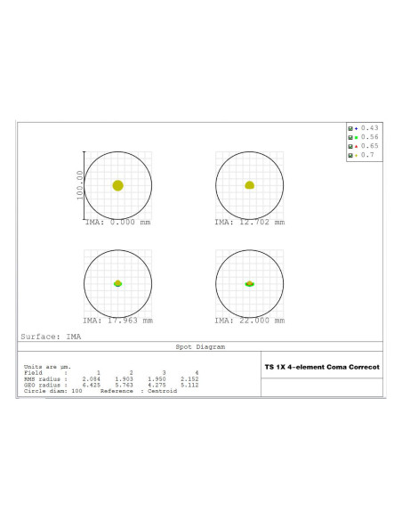 Spot diagramme - Correcteur de coma TS Optics  2'' 1.0x TSGPU Superflat pour télescopes Newton