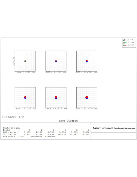 Spot Diagram - Lunette astrographe Askar 107PHQ 107/740 quadruplet
