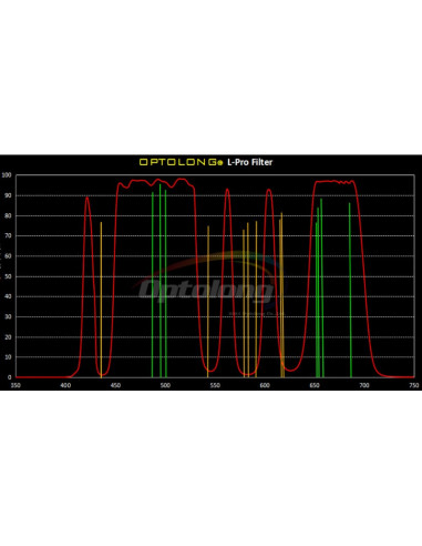 Courbe de transmission - Filtre Optolong L-Pro